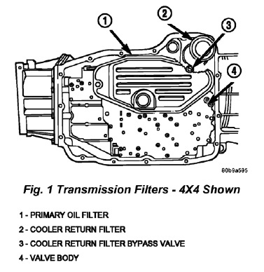 download Dodge Durango DN able workshop manual