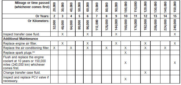 download Dodge Durango workshop manual
