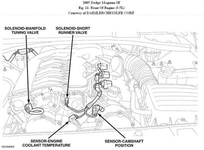 download Dodge Magnum 05 workshop manual