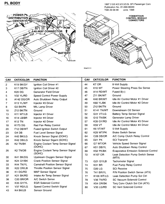 download Dodge Neon workshop manual