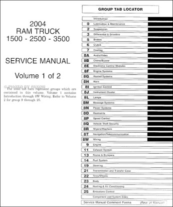 download Dodge Pickup R1500 workshop manual