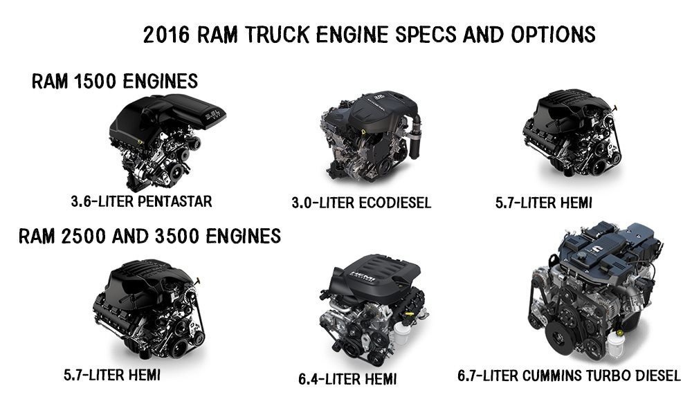 download Dodge RAM 2500 Truck workshop manual