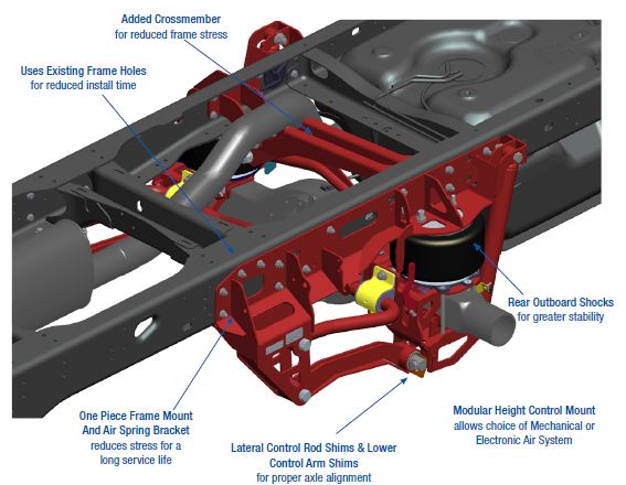 download Dodge Ram 5500 workshop manual