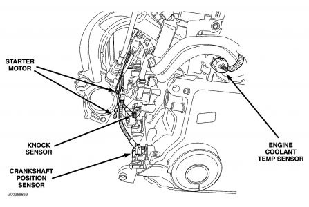 download Dodge SX 2.0 workshop manual