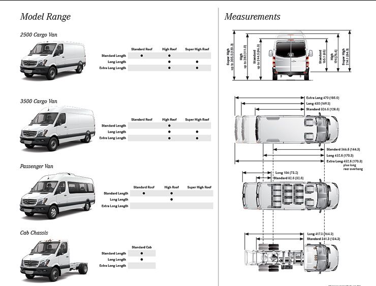 download Dodge Sprinter Cargo Van workshop manual