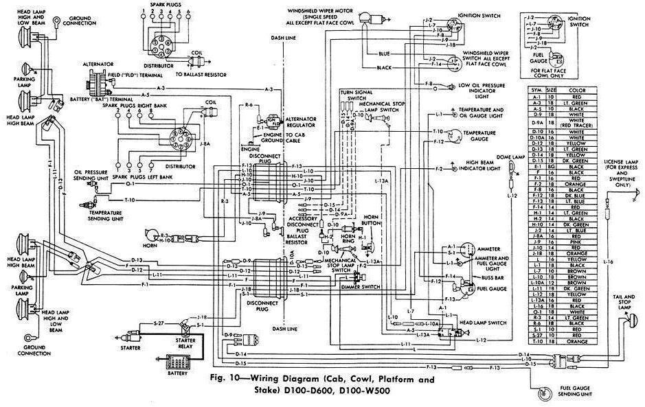 download Dodge Truck Ram Pickup Ram Chassis Cab Ramcharger Sport Utility workshop manual