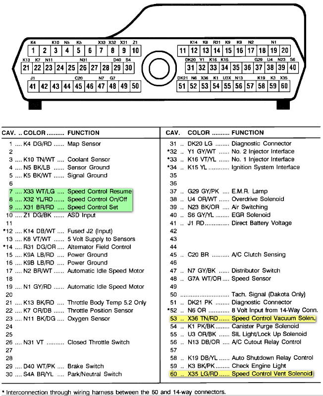 download Dodge W250 workshop manual