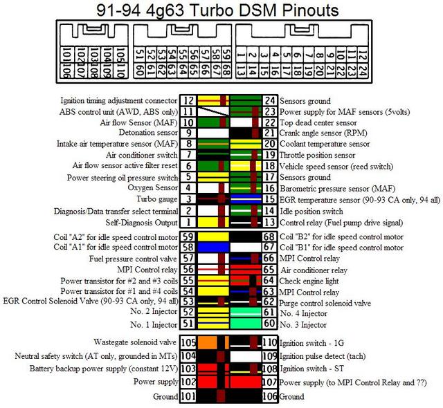 download Eagle Talon workshop manual