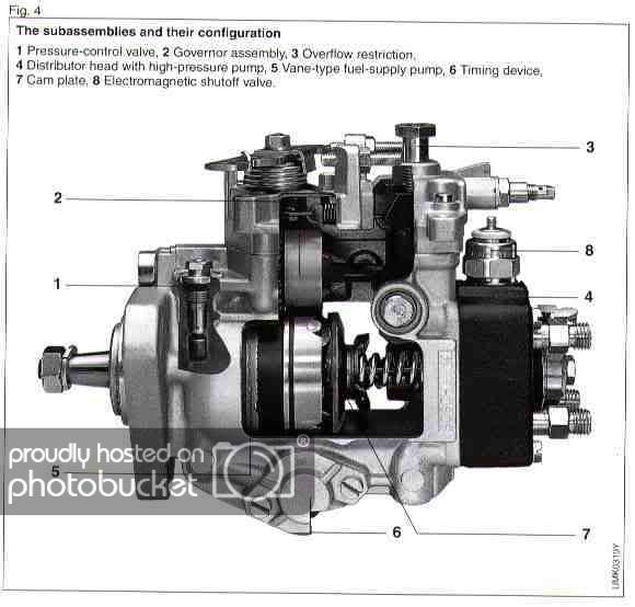 download FIAT ALLIS FUEL INJECTION PUMP workshop manual