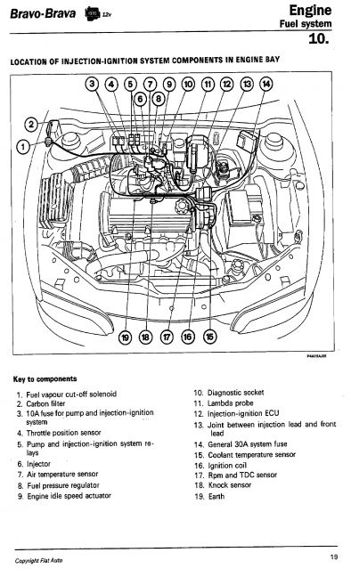 download FIAT BRAVA BRAVO workshop manual