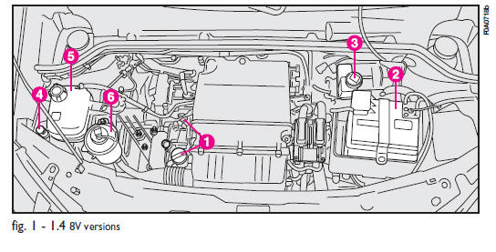 download FIAT DOBLO workshop manual