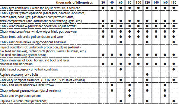 download FIAT FIORINO workshop manual