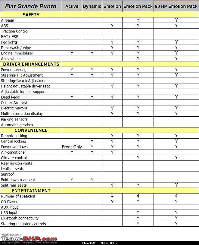 download FIAT PUNTO workshop manual