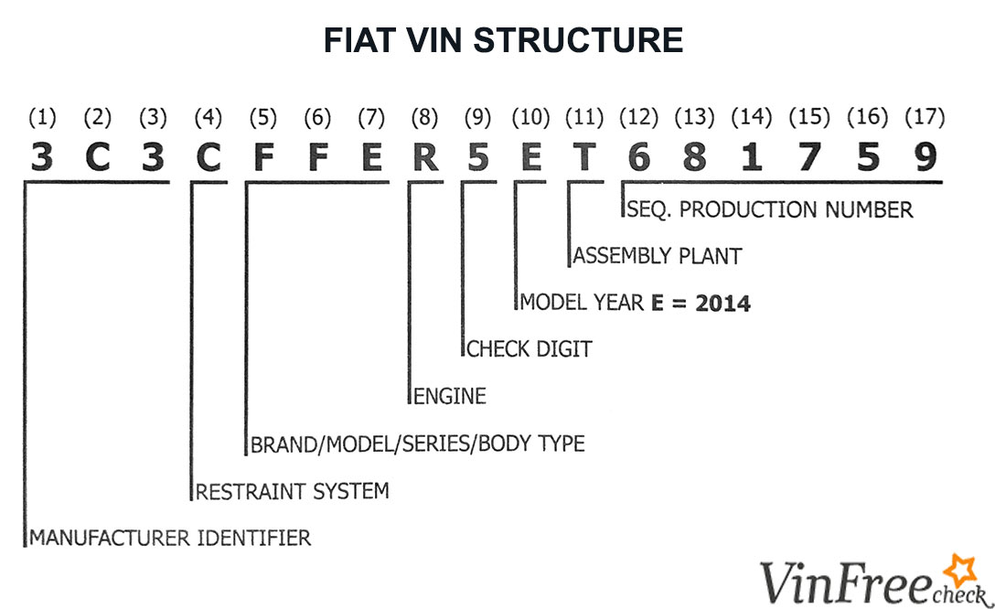 download FIAT PUNTOModels able workshop manual