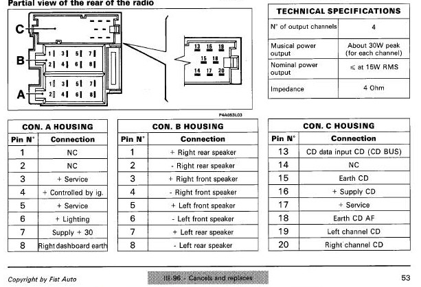 download FIAT PUNTOModels workshop manual