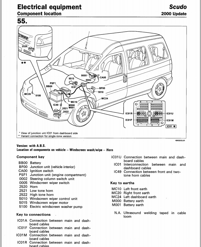 download FIAT SCUDO workshop manual