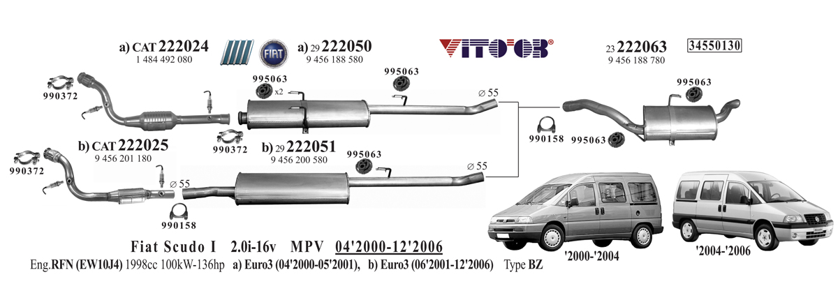 download FIAT SCUDO workshop manual