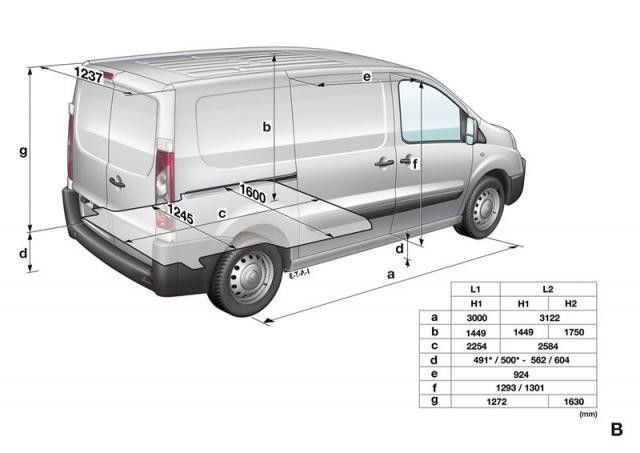 download FIAT SCUDO workshop manual