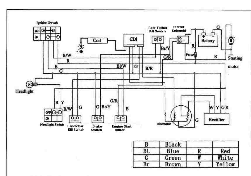 download FIAT ULYSEE able workshop manual