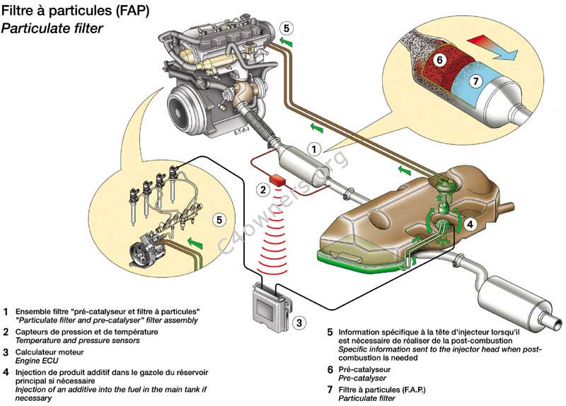 download FIAT ULYSSE 2.2 HDI WITH PARTICLE FILTER workshop manual