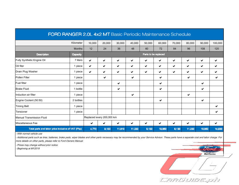 download FORD RANGER workshop manual