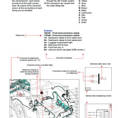 download Ferrari 360 Spider workshop manual