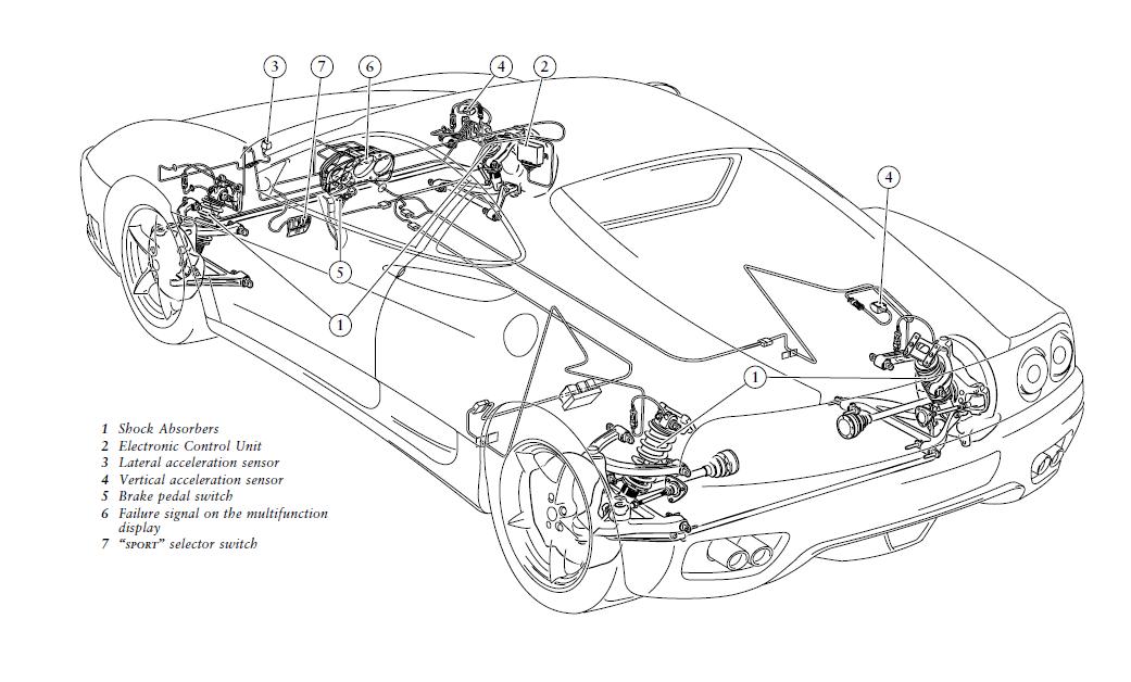 download Ferrari 360 Spider workshop manual