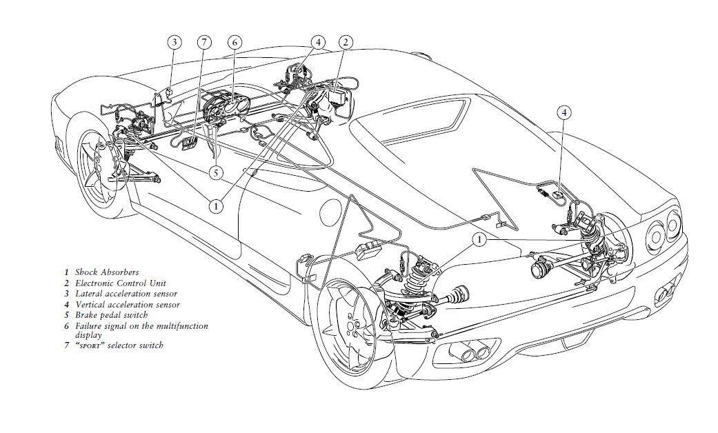 download Ferrari F430 Extracts workshop manual