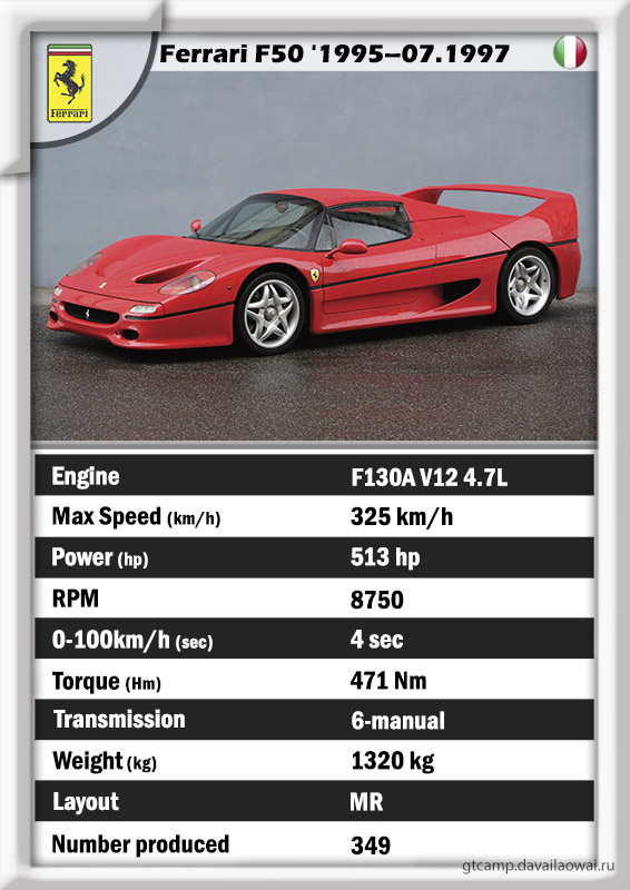 download Ferrari F50 USA workshop manual