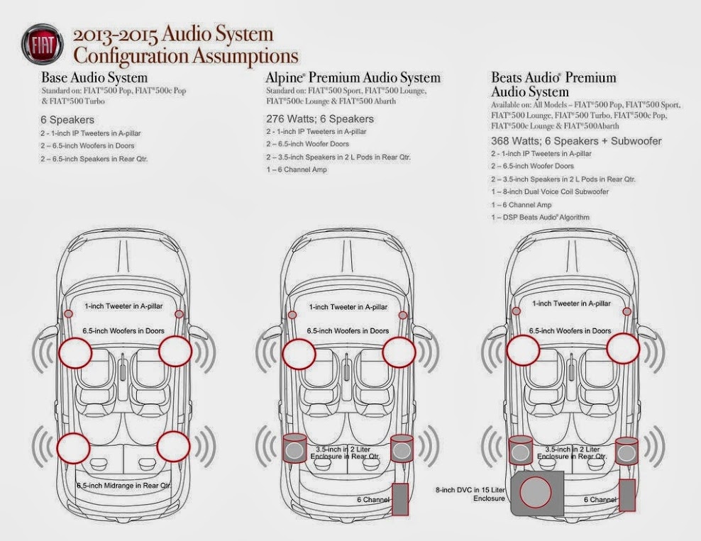 download Fiat 500 workshop manual