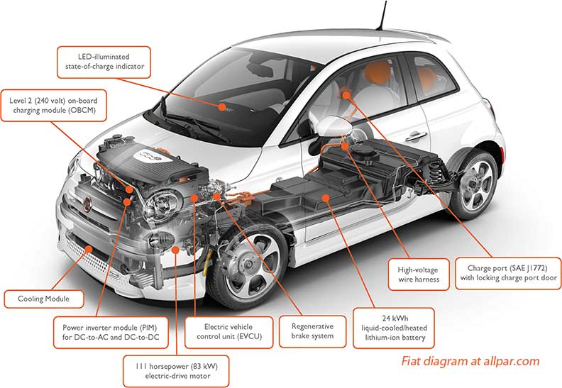 download Fiat 500 workshop manual