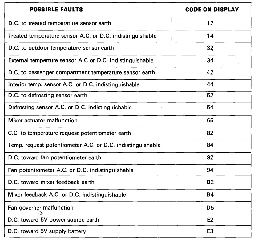 download Fiat Brava able workshop manual