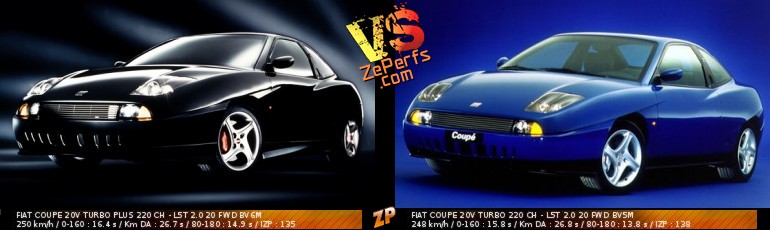 download Fiat Coupe 16v 20v Turbo 200 workshop manual