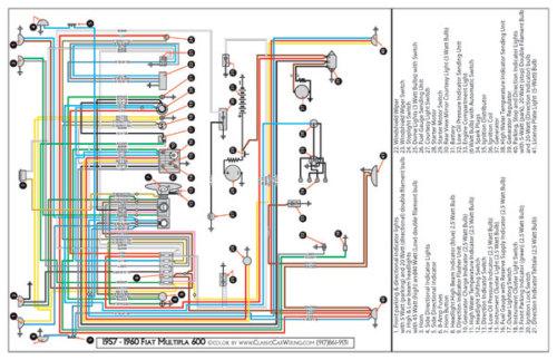 download Fiat Multipla workshop manual