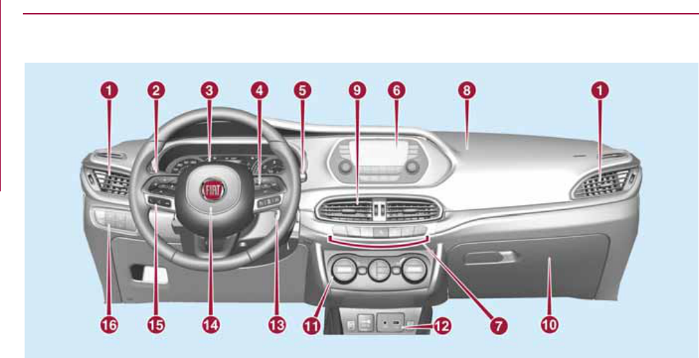 download Fiat Tipo Manual able workshop manual
