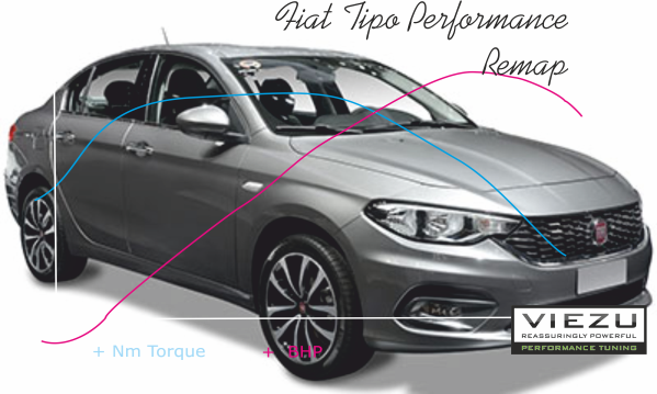 download Fiat Tipo workshop manual