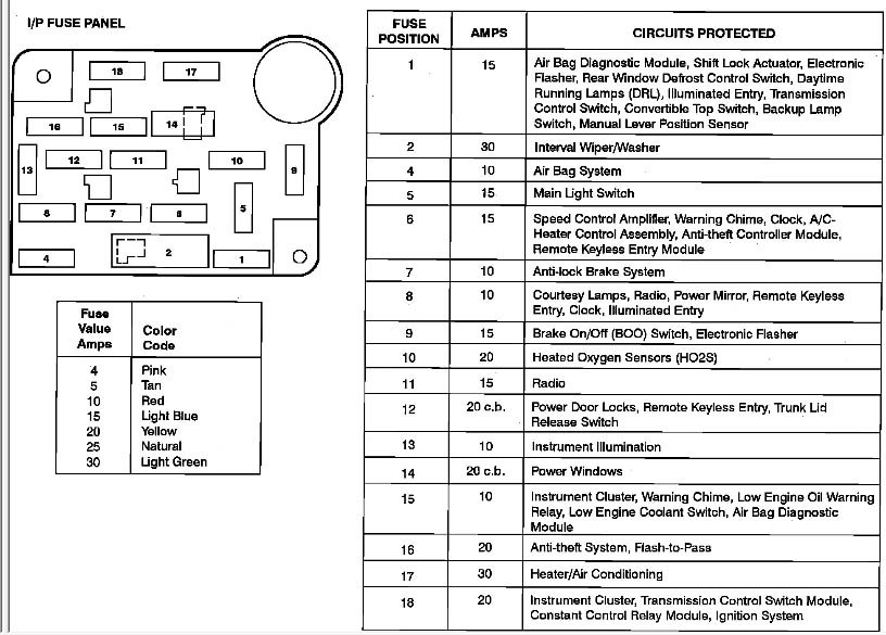 download Ford Aerostar workshop manual