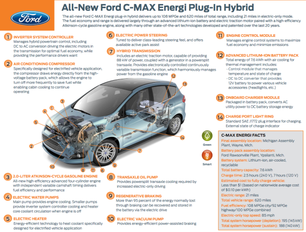 download Ford C Max Electric workshop manual