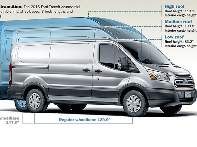 download Ford Cargo workshop manual