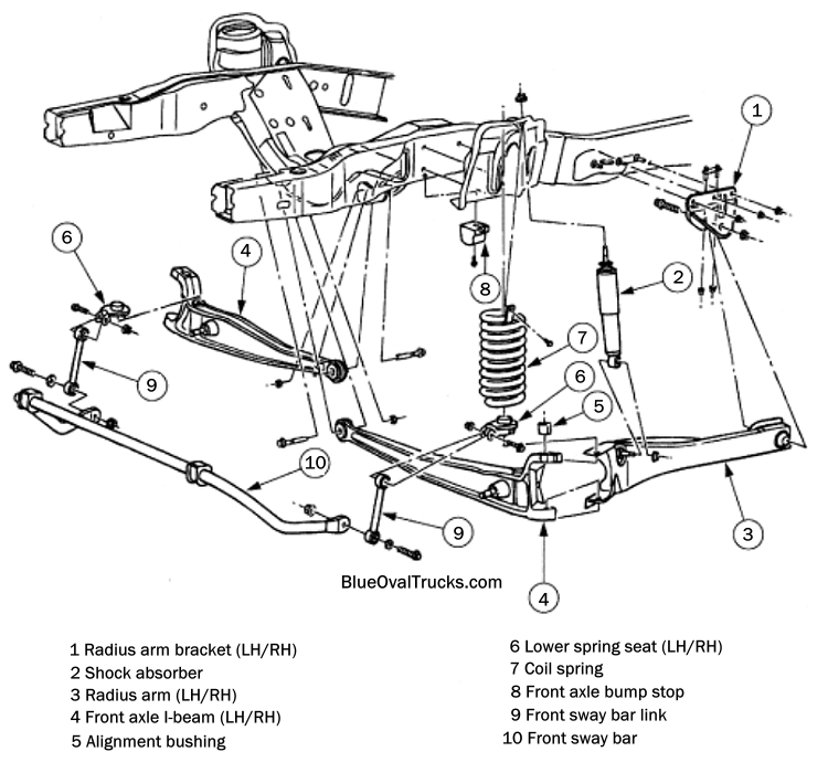 download Ford Courier Ranger workshop manual