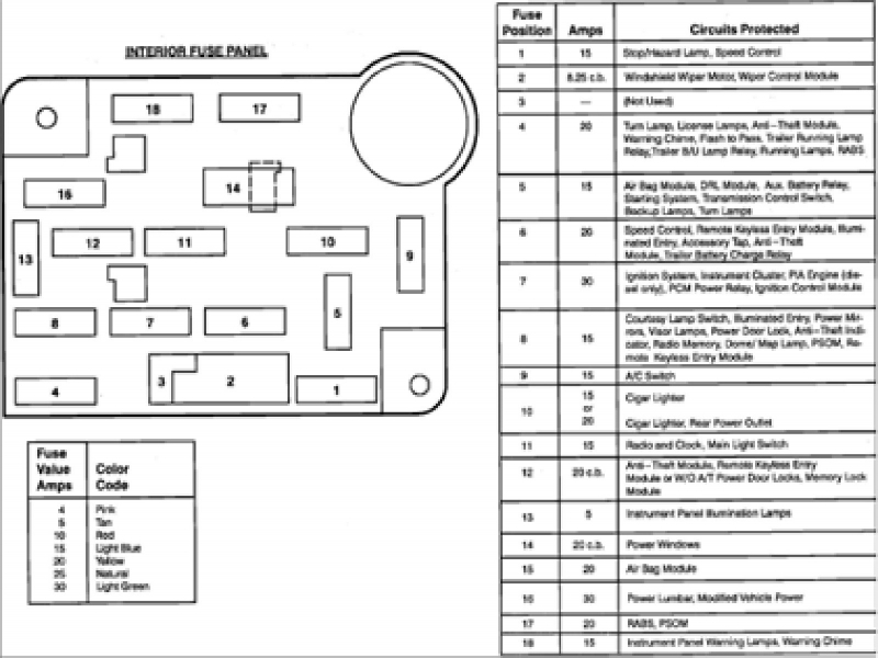 download Ford E 150 Econoline workshop manual