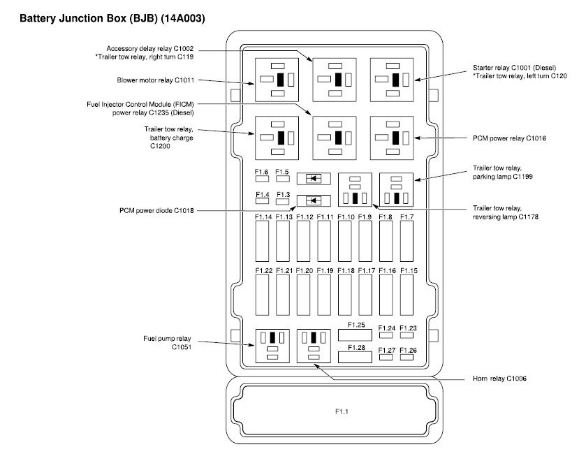 download Ford E 250 workshop manual