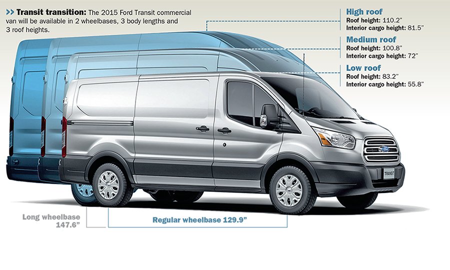 download Ford E Series workshop manual