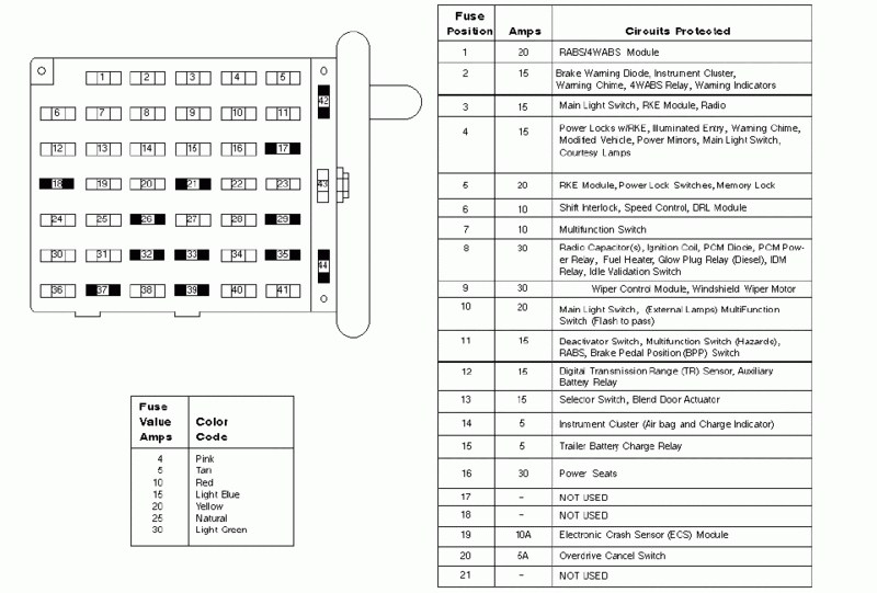 download Ford E Super Duty workshop manual