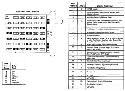 download Ford E Super Duty workshop manual
