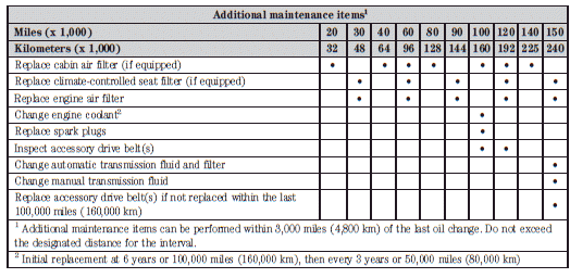 download Ford Escape workshop manual