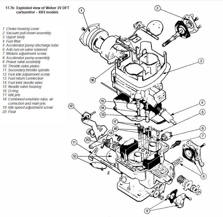 download Ford Escort MK3+4 workshop manual