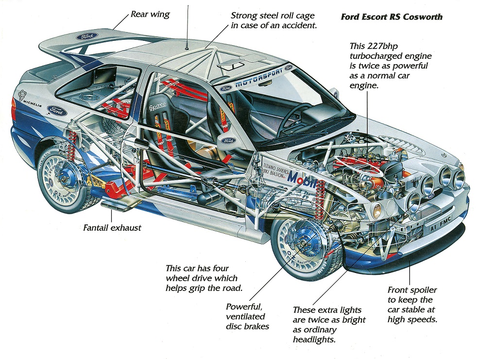 download Ford Escort RS Cosworth Sierra RS Cosworth workshop manual