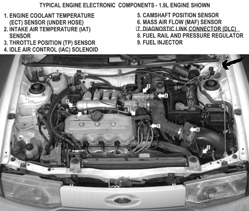 download Ford Escort workshop manual