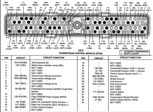 download Ford Escort workshop manual